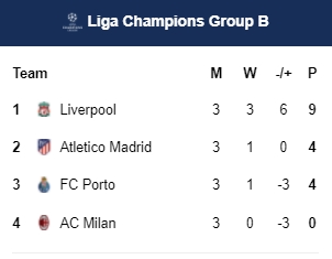 AC-Milan meraih hasil buruk
